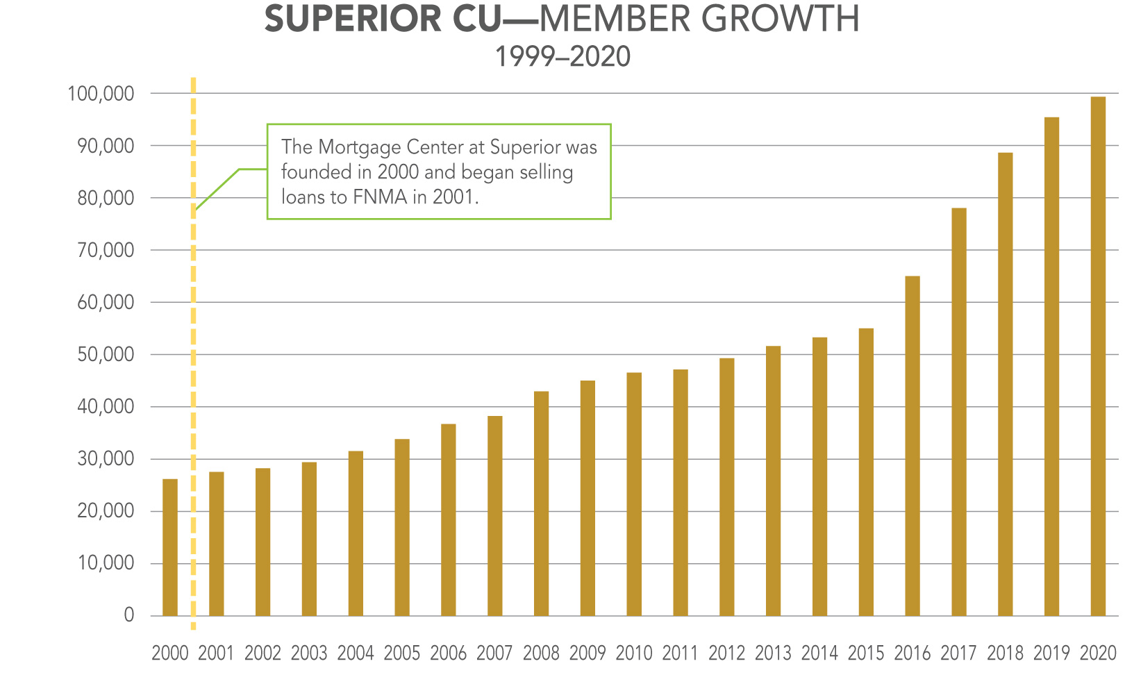 scu_member_growth_rgb