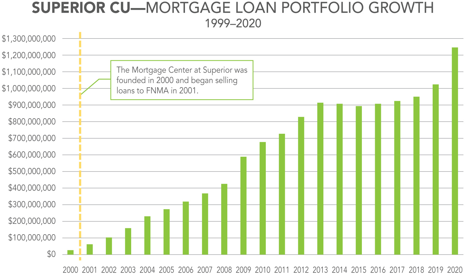 scu_mortgage_loan_portfolio_growth_rgb