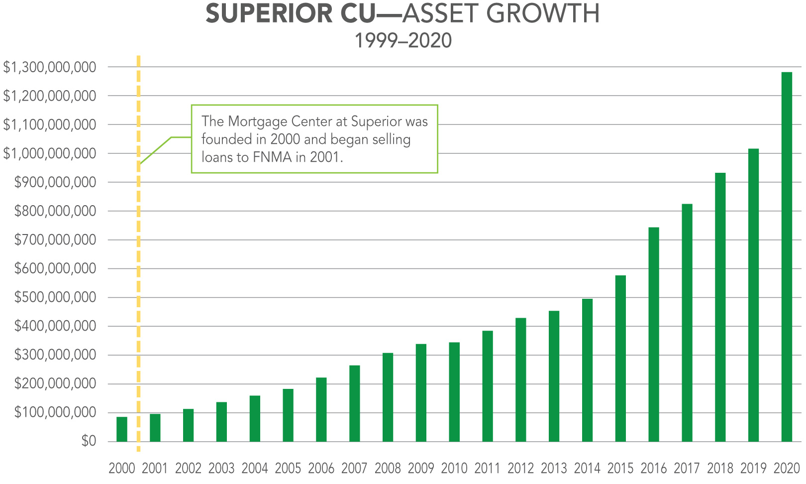 scu_asset_growth_rgb